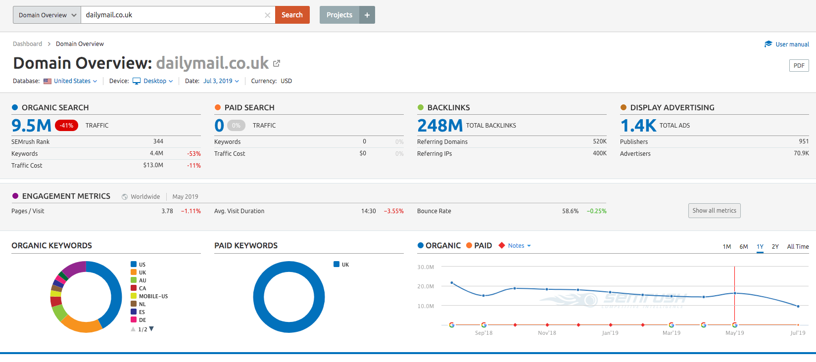 Which UK Global News Websites Lost or Gained Traffic after the June 2019 Google Algorithm change?