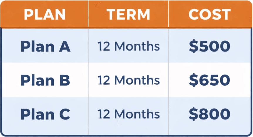 Compare coverage options